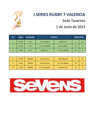 Nº HORA CATEGORÍA
1 11:00 S-17 C.R. La Safor Cullera R.C. 7 22
2 11:30 S-17 C.P. Les Abelles C.R. La Safor 21 0
3 12:00 S-...