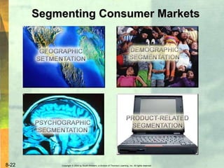 Copyright © 2004 by South-Western, a division of Thomson Learning, Inc. All rights reserved.8-22
Segmenting Consumer Markets
 