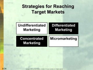 Copyright © 2004 by South-Western, a division of Thomson Learning, Inc. All rights reserved.8-34
Strategies for Reaching
Target Markets
Undifferentiated
Marketing
Differentiated
Marketing
Concentrated
Marketing
Micromarketing
 