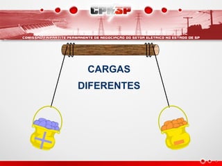 + -
CARGAS
DIFERENTES
 