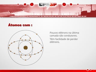 Átomos com :
Átomos com :
Poucos elétrons na última
camada são condutores.
Têm facilidade de perder
elétrons.
 
