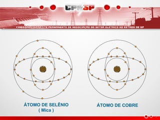 ÁTOMO DE SELÊNIO
( Mica )
ÁTOMO DE COBRE
 