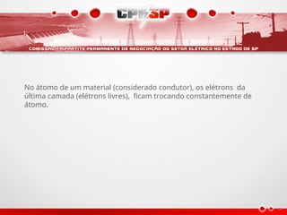 No átomo de um material (considerado condutor), os elétrons da
última camada (elétrons livres), ficam trocando constantemente de
átomo.
 