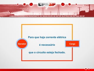 Para que haja corrente elétrica
é necessário
que o circuito esteja fechado.
Gerador Carga
 