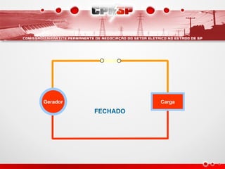 Gerador Carga
FECHADO
 