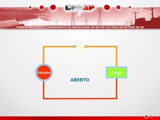 Gerador Carga
ABERTO
 