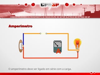 A
Amperímetro
Amperímetro
O amperímetro deve ser ligado em série com a carga.
 