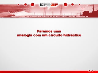 Faremos uma
Faremos uma
analogia com um circuito hidraúlico
analogia com um circuito hidraúlico
 