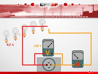 0,5 A
100 V
100 V
A
V
 