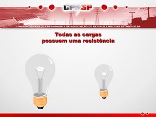 Todas as cargas
Todas as cargas
possuem uma resistência
possuem uma resistência
 