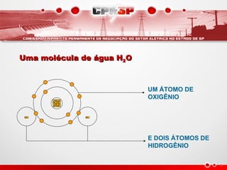 UM ÁTOMO DE
OXIGÊNIO
E DOIS ÁTOMOS DE
HIDROGÊNIO
Uma molécula de água H
Uma molécula de água H2
2O
O
 