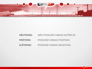 NÊUTRONS: NÃO POSSUEM CARGAS ELÉTRICAS
PRÓTONS: POSSUEM CARGAS POSITIVAS
ELÉTRONS: POSSUEM CARGAS NEGATIVAS
 