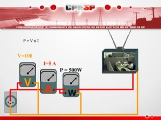 A
V
W
V=100
P = 500W
P = V x I
I=5 A
 