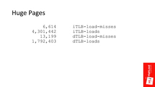Huge Pages
6,614 iTLB-load-misses
4,301,442 iTLB-loads
13,199 dTLB-load-misses
1,792,403 dTLB-loads
 