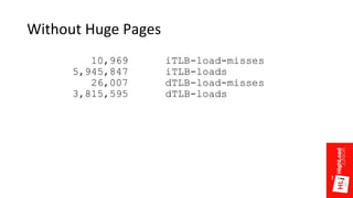 Without Huge Pages
10,969 iTLB-load-misses
5,945,847 iTLB-loads
26,007 dTLB-load-misses
3,815,595 dTLB-loads
 