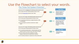3+ Selecting Words Instructional Template.pptx