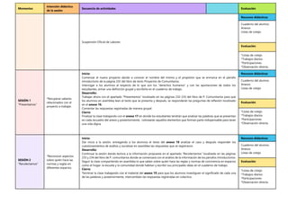 Momentos
Intención didáctica
de la sesión
Secuencia de actividades Evaluación
Suspensión Oficial de Labores
Recursos didácticos
Cuaderno del alumno.
Anexos
Listas de cotejo
Evaluación
*Listas de cotejo
*Trabajos diarios
*Participaciones
*Observación directa.
SESIÓN 1
“Presentamos”
*Recuperar saberes
relacionados con el
proyecto a trabajar.
Inicio:
Comenzar el nuevo proyecto dando a conocer el nombre del mismo y el propósito que se enmarca en el párrafo
introductorio de la página 232 del libro de texto Proyectos de Comunitarios.
Interrogar a los alumnos al respecto de lo que son los “derechos humanos” y con las aportaciones de todos los
estudiantes, armar una definición grupal y escribirla en el cuaderno de trabajo.
Desarrollo:
Trabajar ahora con el apartado “Presentamos” localizado en las páginas 232-233 del libro de P. Comunitarios para que
los alumnos en asamblea lean el texto que se presenta y después, se responderán las preguntas de reflexión localizado
en el anexo 16.
Comentar las respuestas registradas de manera grupal.
Cierre:
Finalizar la clase trabajando con el anexo 17 en donde los estudiantes tendrán que analizar las palabras que se presentan
en cada recuadro del anexo y posteriormente, colorearán aquellos elementos que forman parte indispensable para tener
una vida digna.
Recursos didácticos
Cuaderno del alumno.
Anexos
Listas de cotejo
Evaluación
*Listas de cotejo
*Trabajos diarios
*Participaciones
*Observación directa.
SESIÓN 2
“Recolectamos”
*Reconocer aspectos
sobre quién hace las
normas y reglas en
diferentes espacios.
Inicio:
Dar inicio a la sesión, entregando a los alumnos el texto del anexo 18 analizar el caso y después responder los
cuestionamientos de análisis y socializar en asamblea las respuestas que se registraron.
Desarrollo:
Continuar la sesión dando lectura a la información propuesta en el apartado ”Recolectamos” localizado en las páginas
233 y 234 del libro de P. comunitarios donde se comenzará con el análisis de la información de los párrafos introductorios.
Seguir la clase compartiendo en asamblea lo que saben sobre quién hace las reglas y normas de convivencia en espacios
como el hogar, la escuela y la comunidad donde habitan y escribir sus principales ideas en el cuaderno de trabajo.
Cierre:
Terminar la clase trabajando con el material del anexo 19 para que los alumnos investiguen el significado de cada una
de las palabras y posteriormente, intercambien las respuestas registradas en colectivo.
Recursos didácticos
Cuaderno del alumno.
Anexos
Listas de cotejo
Evaluación
*Listas de cotejo
*Trabajos diarios
*Participaciones
*Observación directa.
 