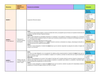 Momentos
Intención
didáctica de la
sesión
Secuencia de actividades Evaluación
SESIÓN 1 Suspensión Oficial de Labores
Recursos
didácticos
*Cuaderno del
alumno.
*Anexos
*Listas de cotejo
Evaluación
*Listas de cotejo
*Trabajos diarios
*Participaciones
*Observación
directa.
SESIÓN 2
“Lo que sabemos”
*Reconocer el
propósito general
del proyecto
Inicio:
Comenzar el nuevo proyecto dando a conocer el nombre del mismo y el propósito que se enmarca en el párrafo introductorio de
la página 72 del libro de texto Proyectos Escolares
Desarrollo:
Seguir la clase realizando las actividades propuestas en el apartado “lo que sabemos” localizado en las páginas 72 y 73 del libro
de P. escolares donde se analizará el texto y el croquis que se presenta y posteriormente, se realizarán las actividades del punto 2
y 3 en el cuaderno de trabajo.
Socializar las respuestas registradas de manera grupal.
Continuar las actividades trabajando con el anexo 1 donde los alumnos contrastarán las ventajas y desventajas de describir un
recorrido de forma oral y hacerlo de forma gráfica.
Cierre:
Terminar la clase entregando el material del anexo 2 para que los alumnos respondan las preguntas de análisis al respeto del
croquis y sus funciones.
Recursos
didácticos
*Cuaderno del
alumno.
*Anexos
*Listas de cotejo
Evaluación
*Listas de cotejo
*Trabajos diarios
*Participaciones
*Observación
directa.
SESIÓN 3
“Lo que sabemos”
*Realizar rutas que
se pueden seguir al
utilizar croquis.
Inicio:
Dar inicio a la clase trabajando con la recuperación de saberes previos proporcionando el material del anexo 3 para que los
alumnos analicen el croquis que se ha trabajado, lo peguen en el cuaderno y escriban las indicaciones que seguiría Daniela para
llegar a la casa de Jorge.
Desarrollo:
Seguir la clase trabajando con el punto 5 de la página 74 del libro de P. escolares donde los alumnos trazarán la trayectoria que
seguirían para llegar de la escuela a la casa de alguna compañera o compañero para celebrar su cumpleaños. Importante seguir
las recomendaciones establecidas en el libro de texto.
Cierre:
Terminar la clase entregando el material del anexo 4 para que los alumnos coloreen las piezas del rompecabezas donde se
establezcan el nombre de lugares donde es útil tener un croquis.
Recursos
didácticos
*Cuaderno del
alumno.
*Anexos
*Listas de cotejo
Evaluación
*Listas de cotejo
*Trabajos diarios
*Participaciones
*Observación
directa.
 