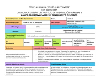 Nombre del docente: Josefina Pérez González Fase: 4 Grado: 3°
Nombre del Proyecto: Cuando no está, no se desarrolla Libro de texto:
PROYECTOS COMUNITARIOS
Páginas: 144-161
Metodología: STEAM
Periodo del Plan:
Sem27: Del 18 al 22 de marzo de 2024
Escenario: Comunitario
Temporalidad Total del Proyecto:
3 semanas (Sem 26,27,28)
Problemática del Plan Analítico
que se atiende:
Problemática libre a necesidades del docente titular.
Ejes
Articuladores:
Inclusión
Pensamiento
Crítico
Igualdad de
Género
Vida
Saludable
Interculturalidad
crítica
Apropiación de la
cultura a través de
la lectura y la
escritura
Artes y
expriencias
estéticas
Contenidos: Procesos de desarrollo de Aprendizaje:
Relaciones entre los factores físicos y
biológicos que conforman los ecosistemas y
favorecen la preservación de la vida.
• Describe la importancia del aire, el agua, el suelo y el Sol para todos los seres vivos, a partir de
representar las relaciones que establecen para su alimentación y protección.
• Reconoce y describe las condiciones en las que se encuentra el aire, el suelo y el agua en el lugar en
donde vive; y argumenta acerca del impacto de dichas condiciones en la vida de plantas, animales y
personas.
• Identifica y valora la presencia del aire, agua, suelo y Sol en las expresiones culturales de diversas
personas y grupos.
Intención didáctica del docente Propósito para el alumno
Desarrrollar un proyecto bajo la metodología del STEAM donde los alumnos
conocerán cómo la ausencia de un factor físico puede intervenir en la
germinación y en el desarrollo de las plantas. Asimismo, construirán un
microecosistema para identificar factores bióticos y abióticos en los
ecosistemas.
En este proyecto por indagación, conocerás cómo la ausencia de un factor
físico puede intervenir en la germinación y en el desarrollo de las plantas.
Asimismo, construirás un microecosistema para identificar factores bióticos y
abióticos en los ecosistemas.
ESCUELA PRIMARIA “BENITO JUÁREZ GARCÍA”
CCT: 09DPR1043A
DOSIFICADOR GENERAL DEL PROYECTO DE INTERVENCIÓN TRIMESTRE 3
CAMPO FORMATIVO SABERES Y PENSAMIENTO CIENTÍFICO
 