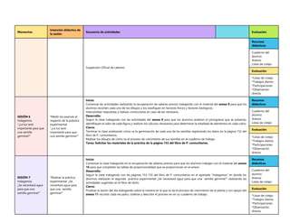 Momentos
Intención didáctica de
la sesión
Secuencia de actividades Evaluación
Suspensión Oficial de Labores
Recursos
didácticos
Cuaderno del
alumno.
Anexos
Listas de cotejo
Evaluación
*Listas de cotejo
*Trabajos diarios
*Participaciones
*Observación
directa.
SESIÓN 6
Indagamos
“¿La luz será
importante para que
una semilla
germine?”
*Medir los avances al
respecto de la práctica
experimental:
“¿La luz será
importante para que
una semilla germine?”
Inicio:
Comenzar las actividades realizando la recuperación de saberes previos trabajando con el material del anexo 8 para que los
alumnos recorten cada uno de los dibujos y los clasifiquen en factores físicos y factores biológicos.
Intercambiar respuestas y realizar correcciones en caso de ser necesario.
Desarrollo:
Seguir la clase trabajando con las actividades del anexo 9 para que los alumnos analicen el pictograma que se presenta,
identifiquen el valor de cada figura y realicen los cálculos necesarios para determinar la totalidad de elementos en cada rubro.
Cierre:
Terminar la clase analizando cómo va la germinación de cada una de las semillas registrando los datos en la página 152 del
libro de P. comunitarios.
Realizar los dibujos de cómo va el proceso de crecimiento de sus semillas en el cuaderno de trabajo.
Tarea: Solicitar los materiales de la práctica de la página 153 del libro de P. comunitarios.
Recursos
didácticos
Cuaderno del
alumno.
Anexos
Listas de cotejo
Evaluación
*Listas de cotejo
*Trabajos diarios
*Participaciones
*Observación
directa.
SESIÓN 7
Indagamos
¿Se necesitará agua
para que una
semilla germine?”
*Realizar la práctica
experimental: ¿Se
necesitará agua para
que una semilla
germine?”
Inicio:
Comenzar la clase trabajando en la recuperación de saberes previos para que los alumnos trabajen con el material del anexo
10 para que completen las tablas de proporcionalidad que se proporcionan en el anexo.
Desarrollo:
Seguir la clase trabajando con las páginas 153-155 del libro de P. comunitarios en el apartado “Indagamos” en donde los
alumnos realizarán la segunda práctica experimental ¿Se necesitará agua para que una semilla germine?” realizando las
actividades sugeridas en el libro de texto.
Cierre:
Finalizar la sesión del día dialogando sobre la manera en la que se da el proceso de crecimiento de la planta y con apoyo del
anexo 11 recortar cada recuadro, ordenar y describir el proceso en en su cuaderno de trabajo.
Recursos
didácticos
Cuaderno del
alumno.
Anexos
Listas de cotejo
Evaluación
*Listas de cotejo
*Trabajos diarios
*Participaciones
*Observación
directa.
 