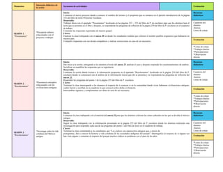 Momentos
Intención didáctica de
la sesión
Secuencia de actividades Evaluación
SESIÓN 1
“Presentamos”
*Recuperar saberes
relacionados con el
proyecto a trabajar.
Inicio:
Comenzar el nuevo proyecto dando a conocer el nombre del mismo y el propósito que se enmarca en el párrafo introductorio de la página
252 del libro de texto Proyectos Escolares.
Desarrollo:
Trabajar ahora con el apartado “Presentamos” localizado en las páginas 252 – 253 del libro de P. de escolares para que los alumnos lean el
texto que se presenta en el libro y después, se responderán las preguntas de reflexión de la página 254 de libro de P. escolares en el cuaderno
de trabajo.
Comentar las respuestas registradas de manera grupal.
Cierre:
Finalizar la clase trabajando con el anexo 20 en donde los estudiantes tendrán que colorear el nombre pueblos originarios que habitaron en
nuestro país.
Compartir respuestas con sus demás compañeros y realizar correcciones en caso de ser necesario.
Recursos
didácticos
Cuaderno del
alumno.
Anexos
Listas de cotejo
Evaluación
*Listas de cotejo
*Trabajos diarios
*Participaciones
*Observación
directa.
SESIÓN 2
“Recolectamos”
*Reconocer conceptos
relacionados con las
civilizaciones antiguas.
Inicio:
Dar inicio a la sesión, entregando a los alumnos el texto del anexo 21 analizar el caso y después responder los cuestionamientos de análisis.
Socializar en asamblea las respuestas que se registraron.
Desarrollo:
Continuar la sesión dando lectura a la información propuesta en el apartado ”Recolectamos” localizado en la página 254 del libro de P.
escolares donde se comenzará con el análisis de la información inicial que ahí se presenta y se responderán las preguntas de reflexión del
anexo 22.
Responder las preguntas del punto 1 de la página 255 del libro de P. escolares.
Cierre:
Terminar la clase interrogando a los alumnos al respecto de si conocen si en la comunidad donde viven habitaron civilizaciones antiguas,
cuáles fueron y escriban en su cuaderno lo que conocen sobre dicha civilización.
Intercambiar registros y complementar sus ideas en caso de ser necesario.
Recursos
didácticos
Cuaderno del
alumno.
Anexos
Listas de cotejo
Evaluación
*Listas de cotejo
*Trabajos diarios
*Participaciones
*Observación
directa.
SESIÓN 3
“Recolectamos”
*Investigar sobre la vida
cotidiana del México
antiguo.
Inicio:
Comenzar la clase trabajando con el material del anexo 23 para que los alumnos coloreen las zonas culturales en las que se dividía el méxico
antiguo.
Desarrollo:
Seguir la clase trabajando con la información presentada en la página 255 del libro de P. escolares donde los alumnos realizarán una
investigación para responder cada una de las preguntas del punto 2 del libro de texto en el cuaderno de trabajo.
Cierre:
Terminar la clase comentando a los estudiantes que “Los códices son manuscritos antiguos que, a través de
pictogramas, dan a conocer la historia y vida cotidiana de las sociedades indígenas del pasado”. Interrogarlos al respecto de si alguna vez
han visto alguno y comentar al respecto del porqué muchos códices se perdieron con el paso de los años.
Recursos
didácticos
Cuaderno del
alumno.
Anexos
Listas de cotejo
Evaluación
*Listas de cotejo
*Trabajos diarios
*Participaciones
*Observación
directa.
 