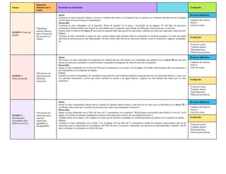 Etapas
Intención
didáctica de la
sesión
Secuencia de actividades Evaluación
SESIÓN 1 Punto de
partida
*Identificar
aspectos básicos
para el desarrollo
del proyecto de
trabajo.
Inicio:
Comenzar el nuevo proyecto dando a conocer el nombre del mismo y el propósito que se enmarca en el párrafo introductorio de la página
320 del libro de texto Proyectos Comunitarios.
Desarrollo:
Continuar la clase trabajando con el apartado “Punto de partida” en el punto 1 localizado en las páginas 321 del libro de proyectos
comunitarios donde tendrán que realizar las actividades que se proponen para dibujar las diferentes emociones que se solicitan.
Proporcionar el material del anexo 27 para que los alumnos lean cada una de las emociones y dibujen un emoji que represente cada emoción.
Cierre:
Terminar la clase realizando el juego de cara y gestos donde algún alumno habrá de interpretar la emoción asignada y el resto del grupo
adivinará la emoción que se está representado. Se debe incluir más allá de las emociones básicas, como la frustración, angustia, desagrado,
etc.
Recursos didácticos
Cuaderno del alumno.
Anexos
Listas de cotejo
Evaluación
*Listas de cotejo
*Trabajos diarios
*Participaciones
*Observación directa.
SESIÓN 2
Punto de partida
*Reconocer sus
reacciones ante
diferentes
emociones
Inicio:
Dar inicio a la clase realizando la recuperación de saberes previos solicitando a los estudiantes que trabajen con el anexo 28 para que den
lectura al texto que se presenta y posteriormente, respondan las preguntas de reflexión que ahí se localizan.
Desarrollo:
Seguir la clase trabajando con el libro de Proyectos Comunitarios en el punto 2 de la página 322 donde reflexionarán sobre las preguntas y
las responderán en su cuaderno de trabajo.
Cierre:
Finalizar la sesión comentando a los estudiantes que todos los seres humanos podemos experimentar las seis emociones básicas y estas, a su
vez, generan sensaciones. ¿Creen que todos sentimos lo mismo y de igual manera? ¿Alguna vez han sentido más enojo que en otras
ocasiones?
Recursos didácticos
Cuaderno del alumno.
Anexos
Listas de cotejo
Evaluación
*Listas de cotejo
*Trabajos diarios
*Participaciones
*Observación directa.
SESIÓN 3
Identificamos
necesidades para
definir el servicio
*Reconocer las
emociones para
expresar
situaciones
agradables y
desagradables.
Inicio:
Iniciar la clase recuperando saberes previos donde los alumnos darán lectura a cada uno de los casos que se describen en el anexo 29 y
escribirán cómo creen que se sienten las personas que están experimentando la situación.
Desarrollo:
Seguir la clase trabajando con el libro de texto de P. comunitarios en el apartado “Identificamos necesidades para definir el servicio” en la
página 322 donde los alumnos trabajarán de manera individual para resolver las actividades del punto 1.
Trabajar ahora con el punto 2 de la página 322 para que los alumnos respondan los cuestionamientos de análisis en el cuaderno de trabajo.
Cierre:
Terminar la clase trabajando con el punto 3 de la página 322 del libro de P. comunitarios donde los alumnos seleccioanrán una de las
emociones que se representan en las imágenes del libro de texto. Con gestos, expresarán una reacción de intensidad baja y después, una de
alta y realizarán lo solicitado en el libro de texto.
Recursos didácticos
Cuaderno del alumno.
Anexos
Listas de cotejo
Evaluación
*Listas de cotejo
*Trabajos diarios
*Participaciones
*Observación directa.
 