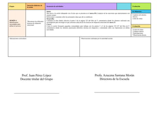 Etapas
Intención didáctica de
la sesión
Secuencia de actividades Evaluación
SESIÓN 4
Identificamos
necesidades para
definir el servicio
*Reconocer las diferentes
técnicas de relajación
emocional.
Inicio:
Dar inicio a la sesión trabajando con el texto que se presenta en el anexo 30 al respecto de las reacciones que representamos con
nuestro cuerpo.
Reflexionar y comentar sobre las principales ideas que ahí se establecen.
Desarrollo:
Continuar la clase dando solución al punto 4 de la página 325 del libro de P. comunitarios donde los alumnos realizarán una
investigación para investigar en qué consisten cada una de las técnicas de relajación emocional del anexo 31.
Cierre:
Cerrar la sesión formando pequeñas comunidades para trabajar con los puntos 5 y 6 de las páginas 325-327 del libro de P.
comunitarios donde los alumnos practicarán diferentes técnicas de relajación y comentarán sobre sus impresiones en dichas
actividades.
R. Didácticos
Cuaderno del alumno.
Anexos
Listas de cotejo
Evaluación
*Listas de cotejo
*Trabajos diarios
*Participaciones
*Observación directa.
Adecuaciones curriculares: Observaciones realizadas por la autoridad escolar:
Prof. Juan Pérez López
Docente titular del Grupo
Profa. Azucena Santana Morán
Directora de la Escuela
 