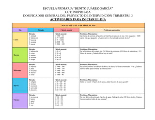 SEM 29. DEL 15 AL 19 DE ABRIL DE 2024
Día Dictado Cálculo mental Problema matemático
Lunes
Dictado:
1. entidad
2. federación
3. historia
4. naranja
5. marea
Cálculo mental:
1. 1000 + 34
2. 59 + 2000
3. 75 + 1000
4. 2000 + 88
5. 3000 + 109
Problema Matemático:
La oficina de correos del pueblo de Raúl ha enviado en un mes 1322 paquetes y 1028
cartas más que paquetes. ¿Cuántos envíos ha realizado en todo el mes?
Martes
Dictado:
1. habitación
2. evitar
3. equipo
4. reciente
5. riesgo
Cálculo mental:
1. 40 x 7
2. 20 x 6
3. 30 x 7
4. 80 x 8
5. 90 x 5
Problema Matemático:
En la biblioteca del colegio hay 765 libros de aventuras, 490 libros de naturaleza y 215
libros de poesía. ¿Cuántos libros hay en total?
Miércoles
Dictado:
1. baterías
2. pilas
3. reciclaje
4. chicles
5. suelo
Cálculo mental:
1. 1000 – 590
2. 1000 – 230
3. 1000 – 450
4. 1000 – 600
5. 1000 – 90
Problema Matemático:
Se quiere construir un edificio de 40 m. de altura. Si llevan construidos 19 m. ¿Cuántos
metros faltan para terminar la construcción?
Jueves
Dictado:
1. religión
2. normas
3. creencias
4. actividad
5. elección
Cálculo mental:
1. 30 + 60 + 70
2. 40 + 20 + 80
3. 30 + 80 + 20
4. 70 + 10 + 90
5. 60 + 50 + 20
Problema Matemático:
Julián se comió 1⁄4 parte de la pizza. ¿Qué fracción de pizza quedó?
Viernes
Dictado:
1. reverencia
2. barrio
3. aquel
4. fácil
5. voz
Cálculo mental:
1. 560 + 20
2. 470 + 30
3. 510 + 35
4. 435 + 20
5. 640 + 15
Problema Matemático:
En una fábrica ha colocado 5 grifos de agua. Cada grifo echa 430 litros al día. ¿Cuántos
litros echarán al cabo de una semana?
ESCUELA PRIMARIA “BENITO JUÁREZ GARCÍA”
CCT: 09DPR1043A
DOSIFICADOR GENERAL DEL PROYECTO DE INTERVENCIÓN TRIMESTRE 3
ACTIVIDADES PARA INICIAR EL DÍA
 