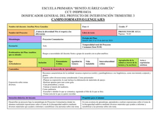 Nombre del docente: Josefina Pérez González Fase: 4 Grado: 3°
Nombre del Proyecto:
¡Valora la diversidad! Por el respeto a las
diferencias
Libro de texto
PROYECTOS DE AULA
Páginas: 74-85
Metodología: Proyectos Comunitarios
Periodo del Plan:
Sem29: Del 15 al 19 de abril de 2024
Escenario: Aula
Temporalidad total del Proyecto:
2 semanas (Sem 29,30)
Problemática del Plan Analítico
que se atiende:
Rasgos a necesidades del docente frente a grupo de acuerdo con su plan analítico
Ejes
Articuladores:
Inclusión
Pensamiento
Crítico
Igualdad de
Género
Vida
Saludable
Interculturalidad
crítica
Apropiación de la
cultura a través de la
lectura y la escritura
Artes y
expriencias
estéticas
Contenidos: Procesos de desarrollo de Aprendizaje:
Exposición sobre temas
diversos.
Reconoce características de la oralidad: recursos expresivos (estilo) y paralingüísticos o no lingüísticos, como movimiento corporal y
gestos.
Expone sobre diversos temas considerando: Como presentador
-Planear su exposición, lo cual incluye la elaboración de materiales de apoyo.
-Realizar apuntes para usar como guía.
-Usar pronombres y nexos.
-Valorar el interés del auditorio.
Como audiencia
-Escuchar o atender lo que se comunica, siguiendo el hilo de lo que se dice.
-Tomar nota de lo que se quiere recordar.
Intención didáctica del docente Propósito para el alumno
Desarrollar un proyecto bajo la metodología de Proyectos Comunitarios donde los
alumnos realizarán exposiciones sobre el tema de la discapacidad auditiva mediante
diversos materiales que ayuden a informar y sensibilizar a las personas sobre este tema.
En esta aventura de aprendizaje, aprenderán a realizar exposiciones sobre el tema de
la discapacidad auditiva mediante diversos materiales que ayuden a informar y
sensibilizar a las personas sobre este tema.
ESCUELA PRIMARIA “BENITO JUÁREZ GARCÍA”
CCT: 09DPR1043A
DOSIFICADOR GENERAL DEL PROYECTO DE INTERVENCIÓN TRIMESTRE 3
CAMPO FORMATIVO LENGUAJES
 