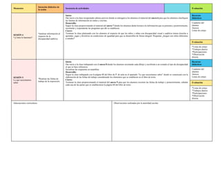 Momentos
Intención didáctica de
la sesión
Secuencia de actividades Evaluación
SESIÓN 4
*¿Cómo lo haremos?
*analizar información al
respecto de la
discapacidad auditiva.
Inicio:
Dar inicio a la clase recuperando saberes previos donde se entregará a los alumnos el material del anexo 6 para que los alumnos clasifiquen
las fuentes de información en orales y escritas.
Desarrollo:
Seguir la clase proporcionando el material del anexo 7 donde los alumnos darán lectura a la información que se presenta y posteriormente,
recortarán y responderán las preguntas que ahí se establecen.
Cierre:
Terminar la clase platicando con los alumnos al respecto de que los niños y niñas con discapacidad visual o auditiva tienen derecho a
aprender, jugar y divertirse en condiciones de igualdad para que se desarrollen de forma integral. Preguntar ¿Juegan con niños diferentes
a ustedes?
Recursos
didácticos
Cuaderno del
alumno.
Anexos
Listas de cotejo
Evaluación
*Listas de cotejo
*Trabajos diarios
*Participaciones
*Observación
directa.
SESIÓN 5
Lo que necesitamos
saber
*Realizar las fichas de
trabajo de la exposición.
Inicio:
Dar inicio a la clase trabajando con el anexo 8 donde los alumnos recortarán cada dibujo y escribirán a un costado el tipo de discapacidad
al que se hace referencia.
Socializar las respuestas en asamblea.
Desarrollo:
Seguir la clase trabajando con la página 80 del libro de P. de aula en el apartado “Lo que necesitamos saber” donde se comenzará con la
elaboración de las fichas de trabajo considerando los elementos que se establecen en el libro de texto.
Cierre:
Terminar la clase proporcionando el material del anexo 9 para que los alumnos recorten las fichas de trabajo y posteriormente, señalen
cada una de las partes que se establecieron la página 80 del libro de texto.
Recursos
didácticos
Cuaderno del
alumno.
Anexos
Listas de cotejo
Evaluación
*Listas de cotejo
*Trabajos diarios
*Participaciones
*Observación
directa.
Adecuaciones curriculares: Observaciones realizadas por la autoridad escolar:
 