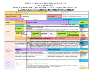 Nombre del docente: Josefina Pérez González Fase: 4 Grado: 3°
Nombre del Proyecto: El jardín del sol Libro de texto: PROYECTOS ESCOLARES Páginas: 174-193
Metodología: STEAM
Periodo del Plan:
Sem29: Del 15 al 19 de abril de 2024
Escenario: Escolares
Temporalidad Total del Proyecto:
4 semanas (Sem 29,30,31,32)
Problemática del Plan Analítico
que se atiende:
Problemática libre a necesidades del docente titular.
Ejes
Articuladores:
Inclusión
Pensamiento
Crítico
Igualdad de
Género
Vida
Saludable
Interculturalidad
crítica
Apropiación de la
cultura a través de la
lectura y la escritura
Artes y
expriencias
estéticas
Contenidos: Procesos de desarrollo de Aprendizaje:
Sistema Tierra-Luna-Sol: interacciones, cambios y
regularidades; diversas explicaciones acerca del
movimiento de estos astros y su relación con
algunos fenómenos naturales.
Indaga y representa con modelos, los movimientos de rotación y traslación de la Tierra, y los asocia con la sucesión del
día y la noche, las estaciones del año y el cambio del punto de aparición y ocultamiento del Sol en el horizonte.
Describe y representa mediante modelos el movimiento de rotación y traslación de la Luna y su relación con sus fases.
Indaga aportaciones de diversas culturas en relación con el movimiento de la Tierra, la Luna y el Sol, y su influencia en
aspectos socioculturales.
Intención didáctica del docente Propósito para el alumno
Desarrrollar un proyecto bajo la metodología del STEAM donde los alumnos
reconocerán los conocimientos de los pueblos y las culturas originarias acerca de los
componentes del sistema Tierra, Sol y Luna. Además, realizarán observaciones y
mediciones para aprovecharlas en el diseño de un jardín escolar.
En este proyecto por indagación, con integrantes de tu comunidad escolar,
reconocerás los conocimientos de los pueblos y las culturas originarias acerca de los
componentes del sistema Tierra, Sol y Luna. Además, harás observaciones y
mediciones para aprovecharlas en el diseño de un jardín escolar.
Momentos
Intención didáctica de
la sesión
Secuencia de actividades Evaluación
SESIÓN 1
Saberes de nuestra
comunidad
*Reconocer el propósito
principal del proyecto.
Inicio:
Comenzar el nuevo proyecto dando a conocer el nombre del mismo y el propósito que se enmarca en el párrafo introductorio de la página
174 del libro de texto Proyectos Escolares.
Desarrollo:
Trabajar ahora con el apartado “Saberes de nuestra comunidad” localizado en las páginas 174 -176 del libro de P. escolares donde los
alumnos darán lectura al texto del punto 1 y reflexionarán sobre lo que consideren más interesante.
Reunir al grupo en pequeñas comunidades para que propongan ideas para salvar a las plantas del jardín de la escuela de Manuel y las
escriban en su cuaderno de trabajo.
Trabajar con el punto 3 de la página 177 del libro de P. escolares donde los alumnos realizar el mapa mental que se solicita en el anexo
10.
Cierre:
Terminar la clase proporcionando el material del anexo 11 para que los alumnos analicen la medida de cada árbol y posteriormente,
analicen la medida inicial para encontrar la medida total de cada árbol recurriendo a la multiplicación.
Recursos
didácticos
Cuaderno del
alumno.
Anexos
Listas de cotejo
Evaluación
*Listas de cotejo
*Trabajos diarios
*Participaciones
*Observación
directa.
SESIÓN 2
Saberes de nuestra
comunidad
*Reconocer los saberes
que guiarán nuestra
indagación
Inicio:
Comenzar la clase trabajando en la recuperación de saberes previos solicitando a los estudiantes que escriban en el nombre de cada estación
del año al que se hace referencia, así como la fecha en la que inicia y termina cada estación.
Desarrollo:
Seguir la clase trabajando con la página 177 del libro de P. de aula en el punto 4 donde se dará respuesta a la interrogante ¿Cuáles son las
fases de la luna? Para ello se trabajará con el libro de “Nuestros Saberes” localizado en las páginas 150-151 posteriormente, se entregará
el anexo 12 donde los alumnos tendrán que escribir en qué consisten las fases lunares.
Cierre:
Finalizar la clase resolviendo cada una de las operaciones matemáticas que se encuentran en los astros del material del anexo 13.
Intercambiar resultados de manera grupal.
Recursos
didácticos
Cuaderno del
alumno.
Anexos
Listas de cotejo
Evaluación
*Listas de cotejo
*Trabajos diarios
*Participaciones
*Observación
directa.
SESIÓN 3
Saberes de nuestra
comunidad
*Reconocer saberes de
las diferentes estaciones
del año.
Inicio:
Comenzar la clase trabajando en la recuperación de saberes previos planteando a los estudiantes el siguiente cuestionamiento ¿Qué es el
sol?.
Escribir sus principales ideas en el cuaderno de trabajo.
Desarrollo:
Continuar la clase trabajando con el marterial del anexo 14 para que los estudiantes lean los horarios en los que sale y se oculta el sol en
las diferentes estaciones del año y las registren en cada uno de los relojes que se presentan.
Compartir los registros con sus demás compañeros de clase.
Recursos
didácticos
Cuaderno del
alumno.
Anexos
Listas de cotejo
Evaluación
ESCUELA PRIMARIA “BENITO JUÁREZ GARCÍA”
CCT: 09DPR1043A
DOSIFICADOR GENERAL DEL PROYECTO DE INTERVENCIÓN TRIMESTRE 3
CAMPO FORMATIVO SABERES Y PENSAMIENTO CIENTÍFICO
 