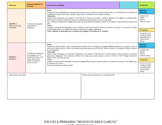 Momentos
Intención didáctica de
la sesión
Secuencia de actividades Evaluación
SESIÓN 4
Saberes de nuestra
comunidad.
*Analizar las preguntas
que guiarán la
indagación.
Inicio:
Comenzar la clase trabajando en la recuperación de saberes previos donde los alumnos darán lectura a la información que se presenta en
el anexo 16 al respecto de la luna y después, organizarán la información en un mapa conceptual.
Desarrollo:
Seguir la clase trabajando con la página 177 del libro de P. escolares en el punto 5 donde se trabajará con el anexo 17, posteriormente,
para colorear las figuras tendrán que resolver las operaciones para descifrar el color de cada figura.
Leer y analizar las preguntas de indagación de cada una de las figuras iluminadas y escribir en el cuaderno lo que saben sobre cada una de
ellas.
Cierre:
Finalizar la sesión del día dialogando con los estudiantes sobre lo que conocen sobre el movimiento de rotación y de traslación. Escribir
sus principales ideas en el cuaderno de trabajo en forma de un cuadro comparativo.
Tarea: Solicitar los materiales para la práctica de la página 178 del libro de P. escolares.
Recursos
didácticos
Cuaderno del
alumno.
Anexos
Listas de cotejo
Evaluación
*Listas de cotejo
*Trabajos diarios
*Participaciones
*Observación
directa.
SESIÓN 5
Indagamos
*Comenzar la resolución
de la pregunta “En el
transcurso del día y de la
noche, ¿qué cuerpo
celeste se mueve, la
Tierra o el Sol?”
Inicio:
Comenzar la clase llevando a cabo la recuperación de saberes previos al trabajar con el anexo 18 donde tendremos que registrar lo que se
solicita en la tabla del anexo. Indicar a los alumnos que pueden apoyarse en el libro de “Nuestros Saberes” de la página 148 para el registro
de su información.
Desarrollo:
Seguir la clase trabajando con el apartado ”Indagamos” de la página 178 del libro de P. escolares donde se dará resolución a la primera
pregunta de indagación “En el transcurso del día y de la noche, ¿qué cuerpo celeste se mueve, la Tierra o el Sol?” trabajar únicamente
hasta el punto 3 del libro de texto.
Cierre:
Finalizar la sesión del día entregando el material del anexo 19 para que los alumnos realicen la medición de cada uno de los ángulos que
se enmarcan en el anexo.
Socializar respuestas de manera grupal.
Recursos
didácticos
Cuaderno del
alumno.
Anexos
Listas de cotejo
Evaluación
*Listas de cotejo
*Trabajos diarios
*Participaciones
*Observación
directa.
Adecuaciones curriculares: Observaciones realizadas por la autoridad escolar:
ESCUELA PRIMARIA “BENITO JUÁREZ GARCÍA”
 
