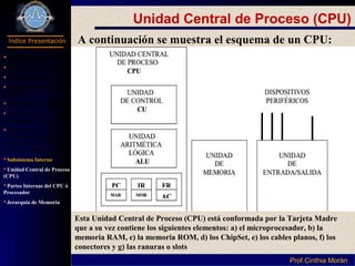 Programación I
Índice Presentación
Prof.Cinthia MoránProf.Cinthia Morán
Unidad Central de Proceso (CPU)
A continuación se muestra el esquema de un CPU:
Esta Unidad Central de Proceso (CPU) está conformada por la Tarjeta Madre
que a su vez contiene los siguientes elementos: a) el microprocesador, b) la
memoria RAM, c) la memoria ROM, d) los ChipSet, e) los cables planos, f) los
conectores y g) las ranuras o slots
 Definición Hardware
Parte de Computador
Componentes
Dispositivo Entrada y
Salida
Dispositivos de Salida
Periféricos de
almacenamiento secundario
Capacidad de
almacenamiento de los
Dispositivos de
Almacenamiento
Subsistema Interno
Unidad Central de Proceso
(CPU)
Partes Internas del CPU ó
Procesador
Jerarquía de Memoria
 
