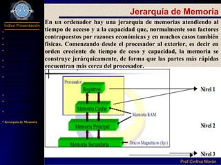 Programación I
Índice Presentación
Prof.Cinthia MoránProf.Cinthia Morán
Jerarquía de Memoria
En un ordenador hay una jerarquía de memorias atendiendo al
tiempo de acceso y a la capacidad que, normalmente son factores
contrapuestos por razones económicas y en muchos casos también
físicas. Comenzando desde el procesador al exterior, es decir en
orden creciente de tiempo de ceso y capacidad, la memoria se
construye jerárquicamente, de forma que las partes más rápidas
encuentran más cerca del procesador.
 Definición Hardware
Parte de Computador
Componentes
Dispositivo Entrada y
Salida
Dispositivos de Salida
Periféricos de
almacenamiento secundario
Capacidad de
almacenamiento de los
Dispositivos de
Almacenamiento
Subsistema Interno
Unidad Central de Proceso
(CPU)
Partes Internas del CPU ó
Procesador
Jerarquía de Memoria
 