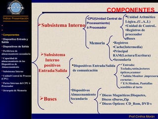 Programación I
Índice Presentación •CPU(Unidad Central de
Procesamiento)
ó Procesador
Prof.Cinthia MoránProf.Cinthia Morán
COMPONENTES
Subsistema Interno
Subsistema
Interno
positivos
Entrada/Salida
Buses
Memoria
•Unidad Aritmético
Lógica..(U..A..L)
•Unidad de Control..
•Registros de
procesador
•Buses
•Registros
•Cache(Intermedia)
•Principal
RAM(Lectura/Escritura)
•Secundaria
•Dispositivos Entrada/Salida
de comunicación
•Dispositivos
Almacenamiento
Secundario
Entrada:
Teclado,ratón,lectores
ópticos,scanner
Salida:Monitor ,impresora
cornetas :
E/S:Modem, Pantallas
sensibles al tacto
Discos Magnéticos:Disquetes,
Discos sDuros,Zip
Discos Ópticos: CD_Rom, DVD s
 Definición Hardware
Parte de Computador
Componentes
Dispositivo Entrada y
Salida
Dispositivos de Salida
Periféricos de
almacenamiento secundario
Capacidad de
almacenamiento de los
Dispositivos de
Almacenamiento
Subsistema Interno
Unidad Central de Proceso
(CPU)
Partes Internas del CPU ó
Procesador
Jerarquía de Memoria
 