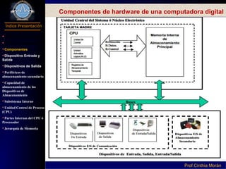 Programación I
Índice Presentación
Prof.Cinthia MoránProf.Cinthia Morán
Componentes de hardware de una computadora digital
 Definición Hardware
Parte de Computador
Componentes
Dispositivo Entrada y
Salida
Dispositivos de Salida
Periféricos de
almacenamiento secundario
Capacidad de
almacenamiento de los
Dispositivos de
Almacenamiento
Subsistema Interno
Unidad Central de Proceso
(CPU)
Partes Internas del CPU ó
Procesador
Jerarquía de Memoria
 