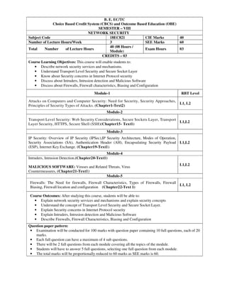 B. E. EC/TC
Choice Based Credit System (CBCS) and Outcome Based Education (OBE)
SEMESTER – VIII
NETWORK SECURITY
Subject Code 18EC821 CIE Marks 40
Number of Lecture Hours/Week 3 SEE Marks 60
Total Number of Lecture Hours
40 (08 Hours /
Module)
Exam Hours 03
CREDITS – 03
Course Learning Objectives: This course will enable students to:
• Describe network security services and mechanisms.
• Understand Transport Level Security and Secure Socket Layer
• Know about Security concerns in Internet Protocol security
• Discuss about Intruders, Intrusion detection and Malicious Software
• Discuss about Firewalls, Firewall characteristics, Biasing and Configuration
Module-1 RBT Level
Attacks on Computers and Computer Security: Need for Security, Security Approaches,
Principles of Security Types of Attacks. (Chapter1-Text2)
L1, L2
Module-2
Transport Level Security: Web Security Considerations, Secure Sockets Layer, Transport
Layer Security, HTTPS, Secure Shell (SSH)(Chapter15- Text1)
L1,L2
Module-3
IP Security: Overview of IP Security (IPSec),IP Security Architecture, Modes of Operation,
Security Associations (SA), Authentication Header (AH), Encapsulating Security Payload
(ESP), Internet Key Exchange. (Chapter19-Text1)
L1,L2
Module-4
Intruders, Intrusion Detection.(Chapter20-Text1)
MALICIOUS SOFTWARE: Viruses and Related Threats, Virus
Countermeasures, (Chapter21-Text1)
L1,L2
Module-5
Firewalls: The Need for firewalls, Firewall Characteristics, Types of Firewalls, Firewall
Biasing, Firewall location and configuration (Chapter22-Text 1)
L1, L2
Course Outcomes: After studying this course, students will be able to:
• Explain network security services and mechanisms and explain security concepts
• Understand the concept of Transport Level Security and Secure Socket Layer.
• Explain Security concerns in Internet Protocol security
• Explain Intruders, Intrusion detection and Malicious Software
• Describe Firewalls, Firewall Characteristics, Biasing and Configuration
Question paper pattern:
• Examination will be conducted for 100 marks with question paper containing 10 full questions, each of 20
marks.
• Each full question can have a maximum of 4 sub questions.
• There will be 2 full questions from each module covering all the topics of the module.
• Students will have to answer 5 full questions, selecting one full question from each module.
• The total marks will be proportionally reduced to 60 marks as SEE marks is 60.
 