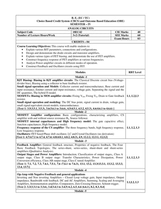 B. E. (EC / TC)
Choice Based Credit System (CBCS) and Outcome Based Education (OBE)
SEMESTER – IV
ANALOG CIRCUITS
Subject Code 18EC42 CIE Marks 40
Number of Lecture Hours/Week 3+2 (Tutorial) SEE Marks 60
Exam Hours 03
CREDITS – 04
Course Learning Objectives: This course will enable students to:
• Explain various BJT parameters, connections and configurations.
• Design and demonstrate the diode circuits and transistor amplifiers.
• Explain various types of FET biasing, and demonstrate the use of FET amplifiers.
• Construct frequency response of FET amplifiers at various frequencies.
• Analyze Power amplifier circuits in different modes of operation.
• Construct Feedback and Oscillator circuits using FET.
Modules RBT Level
Module -1
BJT Biasing: Biasing in BJT amplifier circuits: The Classical Discrete circuit bias (Voltage-
divider bias), Biasing using a collector to base feedback resistor.
Small signal operation and Models: Collector current and transconductance, Base current and
input resistance, Emitter current and input resistance, voltage gain, Separating the signal and the
DC quantities, The hybrid Π model.
MOSFETs: Biasing in MOS amplifier circuits: Fixing VGS, Fixing VG, Drain to Gate feedback
resistor.
Small signal operation and modeling: The DC bias point, signal current in drain, voltage gain,
small signal equivalent circuit models, transconductance.
[Text 1: 3.5(3.5.1, 3.5.3), 3.6(3.6.1 to 3.6.6), 4.5(4.5.1, 4.5.2, 4.5.3), 4.6(4.6.1 to 4.6.6) ]
L1, L2,L3
Module -2
MOSFET Amplifier configuration: Basic configurations, characterizing amplifiers, CS
amplifier with and without source resistance RS, Source follower.
MOSFET internal capacitances and High frequency model: The gate capacitive effect,
Junction capacitances, High frequency model.
Frequency response of the CS amplifier: The three frequency bands, high frequency response,
Low frequency response.
Oscillators: FET based Phase shift oscillator, LC and Crystal Oscillators (no derivation)
[Text 1: 4.7(4.7.1 to 4.7.4, 4.7.6) 4.8(4.8.1, 4.8.2, 4.8.3), 4.9, 12.2.2, 12.3.1, 12,3,2]
L1, L2, L3
Module -3
Feedback Amplifier: General feedback structure, Properties of negative feedback, The Four
Basic Feedback Topologies, The series-shunt, series-series, shunt-shunt and shunt-series
amplifiers (Qualitative Analysis).
Output Stages and Power Amplifiers: Introduction, Classification of output stages,, Class A
output stage, Class B output stage: Transfer Characteristics, Power Dissipation, Power
Conversion efficiency, Class AB output stage, Class C tuned Amplifier.
[Text 1: 7.1, 7.2, 7.3, 7.4.1, 7.5.1, 7.6 (7.6.1 to 7.6.3), 13.1, 13.2, 13.3(13.3.1, 13.3.2, 13.3.3,
13.4, 13.7)]
L1, L2, L3
Module -4
Op-Amp with Negative Feedback and general applications
Inverting and Non inverting Amplifiers – Closed Loop voltage gain, Input impedance, Output
impedance, Bandwidth with feedback. DC and AC Amplifiers, Summing, Scaling and Averaging
Amplifiers, Instrumentation amplifier, Comparators, Zero Crossing Detector, Schmitt trigger.
[Text 2: 3.3(3.3.1 to 3.3.6), 3.4(3.4.1 to 3.4.5) 6.2, 6.5, 6.6 (6.6.1), 8.2, 8.3, 8.4]
L1,L2, L3
Module -5
 