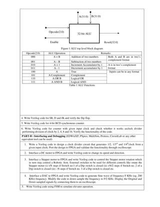 Result[32:0]
Figure 1 ALU top level block diagram
Table 1 ALU Functions
Opcode(2:0) ALU Operation Remarks
000 A + B Addition of two numbers Both A and B are in two’s
complement format
001 A – B Subtraction of two numbers
010 A + 1 Increment Accumulator by 1 A is in two’s complement
format011 A - 1 Decrement accumulator by 1
100 A True Inputs can be in any format
101 A Complement Complement
110 A OR B Logical OR
111 A AND B Logical AND
4. Write Verilog code for SR, D and JK and verify the flip flop.
5. Write Verilog code for 4-bit BCD synchronous counter.
6. Write Verilog code for counter with given input clock and check whether it works asclock divider
performing division of clock by 2, 4, 8 and 16. Verify the functionality of the code.
PART-B : Interfacing and Debugging (EDWinXP, PSpice, MultiSim, Proteus, CircuitLab or any other
equivalent tool can be used)
1. Write a Verilog code to design a clock divider circuit that generates 1/2, 1/3rd
and 1/4th
clock from a
given input clock. Port the design to FPGA and validate the functionality through oscilloscope.
2. Interface a DC motor to FPGA and write Verilog code to change its speed and direction.
3. Interface a Stepper motor to FPGA and write Verilog code to control the Stepper motor rotation which
in turn may control a Robotic Arm. External switches to be used for different controls like rotate the
Stepper motor (i) +N steps if Switch no.1 of a Dip switch is closed (ii) +N/2 steps if Switch no. 2 of a
Dip switch is closed (iii) –N steps if Switch no. 3 of a Dip switch is closed etc.
4. Interface a DAC to FPGA and write Verilog code to generate Sine wave of frequency F KHz (eg. 200
KHz) frequency. Modify the code to down sample the frequency to F/2 KHz. Display the Original and
Down sampled signals by connecting them to an oscilloscope.
5. Write Verilog code using FSM to simulate elevator operation.
32-bit ALU
A(31:0) B(31:0)
Opcode(2:0)
Enable
 