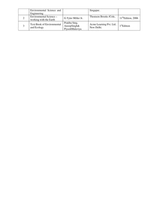 Environmental Science and
Engineering
Singapur.
2
Environmental Science –
working with the Earth
G.Tyler Miller Jr.
Thomson Brooks /Cole,
11th
Edition, 2006
3
Text Book of Environmental
and Ecology
Pratiba Sing,
AnoopSingh&
PiyushMalaviya
Acme Learning Pvt. Ltd.
New Delhi.
1st
Edition
 