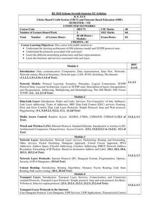 BE 2018 Scheme Seventh Semester EC Syllabus
B. E. ECE
Choice Based Credit System (CBCS) and Outcome Based Education (OBE)
SEMESTER – VII
COMPUTER NETWORKS
Course Code 18EC71 CIE Marks 40
Number of Lecture Hours/Week 3 SEE Marks 60
Total Number of Lecture Hours
40 (08 Hours /
Module)
Exam Hours 03
CREDITS – 03
Course Learning Objectives: This course will enable students to:
• Understand the layering architecture of OSI reference model and TCP/IP protocol suite.
• Understand the protocols associated with each layer.
• Learn the different networking architectures and their representations.
• Learn the functions and services associated with each layer.
Module-1
RBT
Level
Introduction: Data communication: Components, Data representation, Data flow, Networks:
Network criteria, Physical Structures, Network types: LAN, WAN, Switching, The Internet.
(1.1,1.2, 1.3(1.3.1to 1.3.4 of Text).
Network Models: Protocol Layering: Scenarios, Principles, Logical Connections, TCP/IP
Protocol Suite: Layered Architecture, Layers in TCP/IP suite, Description of layers, Encapsulation
and Decapsulation, Addressing, Multiplexing and Demultiplexing, The OSI Model: OSI Versus
TCP/IP. (2.1, 2.2, 2.3 of Text)
L1, L2
Module-2
Data-Link Layer: Introduction: Nodes and Links, Services, Two Categories’ of link, Sublayers,
Link Layer addressing: Types of addresses, ARP. Data Link Control (DLC) services: Framing,
Flow and Error Control, Data Link Layer Protocols: Simple Protocol, Stop and Wait protocol,
Piggybacking. (9.1, 9.2(9.2.1, 9.2.2), 11.1, 11.2of Text)
Media Access Control: Random Access: ALOHA, CSMA, CSMA/CD, CSMA/CA.(12.1 of
Text).
Wired and Wireless LANs: Ethernet Protocol, Standard Ethernet. Introduction to wireless LAN:
Architectural Comparison, Characteristics, Access Control. (13.1, 13.2(13.2.1 to 13.2.5), 15.1 of
Text)
L1,L2, L3
Module-3
Network Layer: Introduction, Network Layer services: Packetizing, Routing and Forwarding,
Other services, Packet Switching: Datagram Approach, Virtual Circuit Approach, IPV4
Addresses: Address Space, Classful Addressing, Classless Addressing, DHCP, Network Address
Resolution, Forwarding of IP Packets: Based on destination Address and Label. (18.1, 18.2, 18.4,
18.5.1, 18.5.2 of Text)
Network Layer Protocols: Internet Protocol (IP): Datagram Format, Fragmentation, Options,
Security of IPv4 Datagrams. (19.1of Text).
Unicast Routing: Introduction, Routing Algorithms: Distance Vector Routing, Link State
Routing, Path vector routing. (20.1, 20.2of Text)
L1,L2, L3
Module-4
Transport Layer: Introduction: Transport Layer Services, Connectionless and Connection
oriented Protocols, Transport Layer Protocols: Simple protocol, Stop and wait protocol, Go-Back-
N Protocol, Selective repeat protocol. (23.1, 23.2.1, 23.2.2, 23.2.3, 23.2.4 of Text)
Transport-Layer Protocols in the Internet:
User Datagram Protocol: User Datagram, UDP Services, UDP Applications, Transmission Control
L1,L2, L3
 