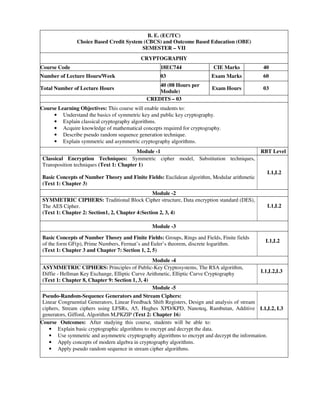 B. E. (EC/TC)
Choice Based Credit System (CBCS) and Outcome Based Education (OBE)
SEMESTER – VII
CRYPTOGRAPHY
Course Code 18EC744 CIE Marks 40
Number of Lecture Hours/Week 03 Exam Marks 60
Total Number of Lecture Hours
40 (08 Hours per
Module)
Exam Hours 03
CREDITS – 03
Course Learning Objectives: This course will enable students to:
• Understand the basics of symmetric key and public key cryptography.
• Explain classical cryptography algorithms.
• Acquire knowledge of mathematical concepts required for cryptography.
• Describe pseudo random sequence generation technique.
• Explain symmetric and asymmetric cryptography algorithms.
Module -1 RBT Level
Classical Encryption Techniques: Symmetric cipher model, Substitution techniques,
Transposition techniques (Text 1: Chapter 1)
Basic Concepts of Number Theory and Finite Fields: Euclidean algorithm, Modular arithmetic
(Text 1: Chapter 3)
L1,L2
Module -2
SYMMETRIC CIPHERS: Traditional Block Cipher structure, Data encryption standard (DES),
The AES Cipher.
(Text 1: Chapter 2: Section1, 2, Chapter 4:Section 2, 3, 4)
L1,L2
Module -3
Basic Concepts of Number Theory and Finite Fields: Groups, Rings and Fields, Finite fields
of the form GF(p), Prime Numbers, Fermat’s and Euler’s theorem, discrete logarithm.
(Text 1: Chapter 3 and Chapter 7: Section 1, 2, 5)
L1,L2
Module -4
ASYMMETRIC CIPHERS: Principles of Public-Key Cryptosystems, The RSA algorithm,
Diffie - Hellman Key Exchange, Elliptic Curve Arithmetic, Elliptic Curve Cryptography
(Text 1: Chapter 8, Chapter 9: Section 1, 3, 4)
L1,L2,L3
Module -5
Pseudo-Random-Sequence Generators and Stream Ciphers:
Linear Congruential Generators, Linear Feedback Shift Registers, Design and analysis of stream
ciphers, Stream ciphers using LFSRs, A5, Hughes XPD/KPD, Nanoteq, Rambutan, Additive
generators, Gifford, Algorithm M,PKZIP (Text 2: Chapter 16)
L1,L2, L3
Course Outcomes: After studying this course, students will be able to:
• Explain basic cryptographic algorithms to encrypt and decrypt the data.
• Use symmetric and asymmetric cryptography algorithms to encrypt and decrypt the information.
• Apply concepts of modern algebra in cryptography algorithms.
• Apply pseudo random sequence in stream cipher algorithms.
 