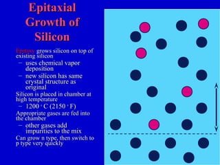 EpitaxialEpitaxial
Growth ofGrowth of
SiliconSilicon
EpitaxyEpitaxy grows silicon on top ofgrows silicon on top of
existing siliconexisting silicon
– uses chemical vaporuses chemical vapor
depositiondeposition
– new silicon has samenew silicon has same
crystal structure ascrystal structure as
originaloriginal
Silicon is placed in chamber atSilicon is placed in chamber at
high temperaturehigh temperature
– 12001200 oo
C (2150C (2150 oo
F)F)
Appropriate gases are fed intoAppropriate gases are fed into
the chamberthe chamber
– other gases addother gases add
impurities to the miximpurities to the mix
Can grow n type, then switch toCan grow n type, then switch to
p type very quicklyp type very quickly
 