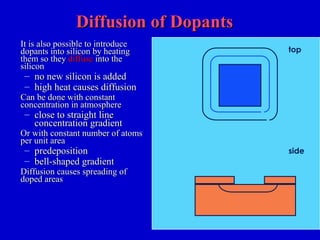 Diffusion of DopantsDiffusion of Dopants
It is also possible to introduceIt is also possible to introduce
dopants into silicon by heatingdopants into silicon by heating
them so theythem so they diffusediffuse into theinto the
siliconsilicon
– no new silicon is addedno new silicon is added
– high heat causes diffusionhigh heat causes diffusion
Can be done with constantCan be done with constant
concentration in atmosphereconcentration in atmosphere
– close to straight lineclose to straight line
concentration gradientconcentration gradient
Or with constant number of atomsOr with constant number of atoms
per unit areaper unit area
– predepositionpredeposition
– bell-shaped gradientbell-shaped gradient
Diffusion causes spreading ofDiffusion causes spreading of
doped areasdoped areas
top
side
 