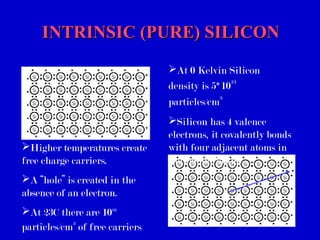 INTRINSIC (PURE) SILICONINTRINSIC (PURE) SILICON
At 0 Kelvin Silicon
density is 5*10²³
particles/cm³
Silicon has 4 valence
electrons, it covalently bonds
with four adjacent atoms in
the crystal lattice
Higher temperatures create
free charge carriers.
A “hole” is created in the
absence of an electron.
At 23C there are 10¹º
particles/cm³ of free carriers
 