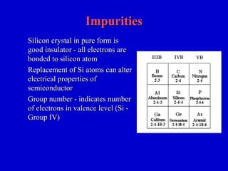 ImpuritiesImpurities
Silicon crystal in pure form isSilicon crystal in pure form is
good insulator - all electrons aregood insulator - all electrons are
bonded to silicon atombonded to silicon atom
Replacement of Si atoms can alterReplacement of Si atoms can alter
electrical properties ofelectrical properties of
semiconductorsemiconductor
Group number - indicates numberGroup number - indicates number
of electrons in valence level (Si -of electrons in valence level (Si -
Group IV)Group IV)
 