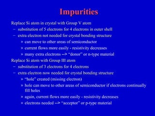 ImpuritiesImpurities
Replace Si atom in crystal with Group V atomReplace Si atom in crystal with Group V atom
– substitution of 5 electrons for 4 electrons in outer shellsubstitution of 5 electrons for 4 electrons in outer shell
– extra electron not needed for crystal bonding structureextra electron not needed for crystal bonding structure
» can move to other areas of semiconductor
» current flows more easily - resistivity decreases
» many extra electrons --> “donor” or n-type material
Replace Si atom with Group III atomReplace Si atom with Group III atom
– substitution of 3 electrons for 4 electronssubstitution of 3 electrons for 4 electrons
– extra electron now needed for crystal bonding structureextra electron now needed for crystal bonding structure
» “hole” created (missing electron)
» hole can move to other areas of semiconductor if electrons continually
fill holes
» again, current flows more easily - resistivity decreases
» electrons needed --> “acceptor” or p-type material
 
