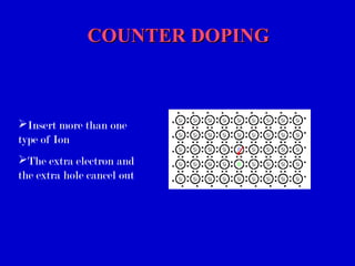COUNTER DOPINGCOUNTER DOPING
Insert more than one
type of Ion
The extra electron and
the extra hole cancel out
 