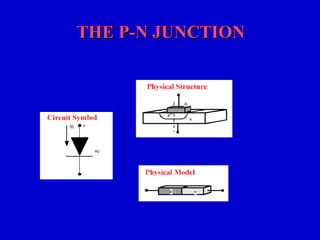 THE P-N JUNCTIONTHE P-N JUNCTION
 