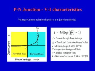 P-N Junction - V-I characteristicsP-N Junction - V-I characteristics
Voltage-Current relationship for a p-n junction (diode)Voltage-Current relationship for a p-n junction (diode)
 